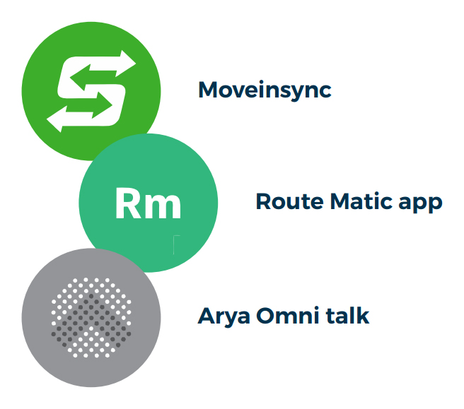 Technologies Process